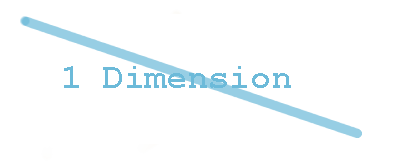 1 Dimensional World