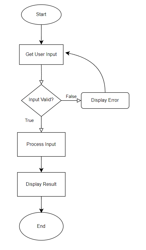 simple flow chart